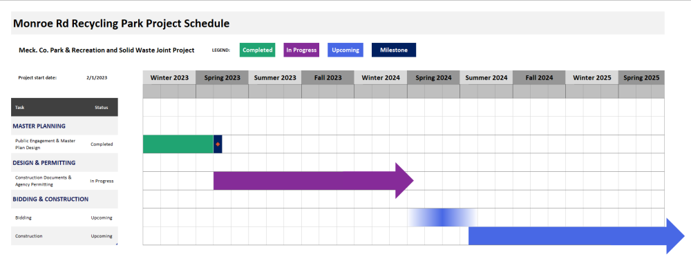 Monroe Park Timeline