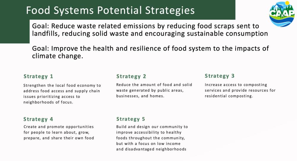 food systems potential strategies